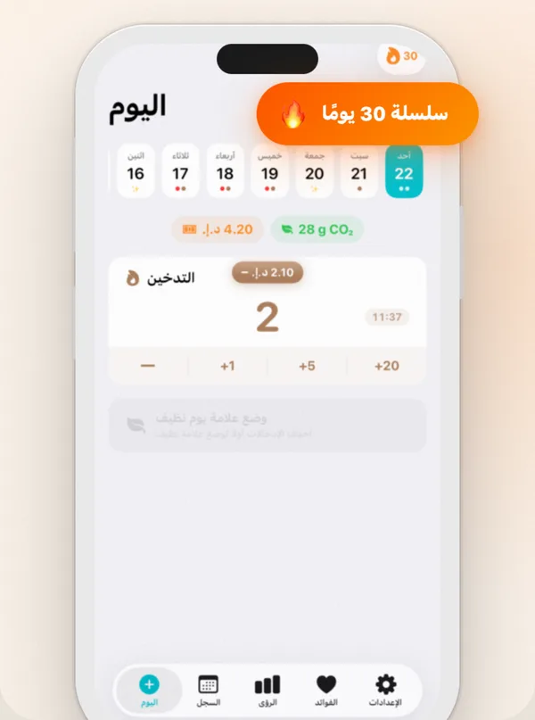 Countrol يعرض أسبوعًا من المشروبات المسجّلة وسلسلة الأيام بلا كحول والكلفة السنوية