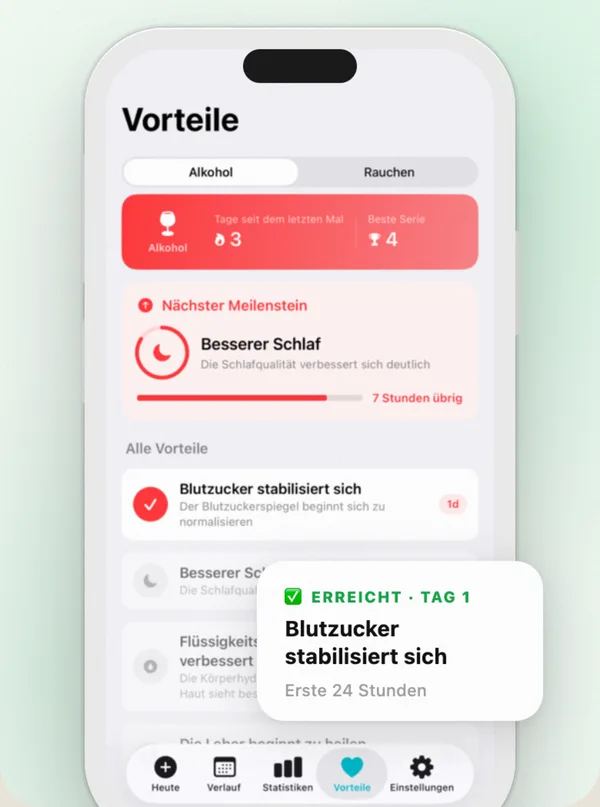 Countrol mit der rauchfreien Serie, der Zeitleiste der Gesundheits-Etappen und dem gesparten Geld
