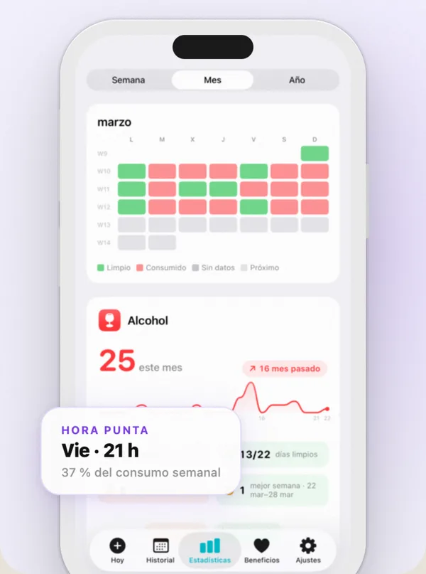 Countrol mostrando los cafés del día, las horas punta de consumo y el coste anual del hábito