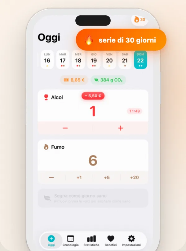Countrol che mostra una settimana di bicchieri registrati, la serie senza alcol e il costo annuo