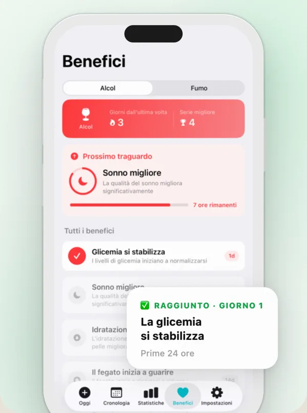 Countrol che mostra la serie senza fumo, la cronologia dei traguardi di salute e i soldi risparmiati