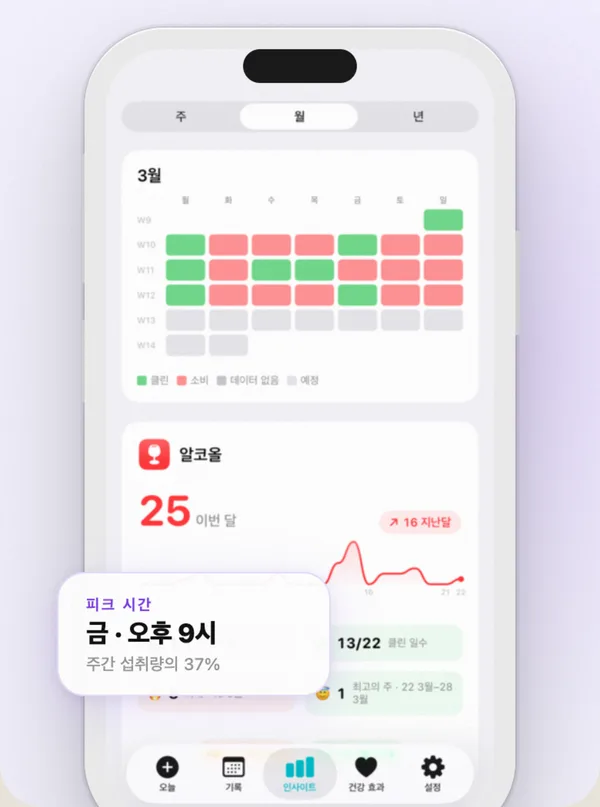 하루 커피 잔 수와 즐겨 마시는 시간대, 습관의 연간 비용을 보여 주는 Countrol