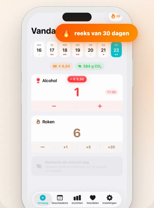 Countrol met een week vastgelegde glazen, de huidige alcoholvrije reeks en de jaarkosten