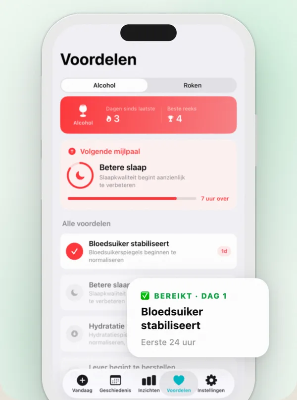 Countrol met de rookvrije reeks, de tijdlijn met gezondheidsmijlpalen en het bespaarde geld