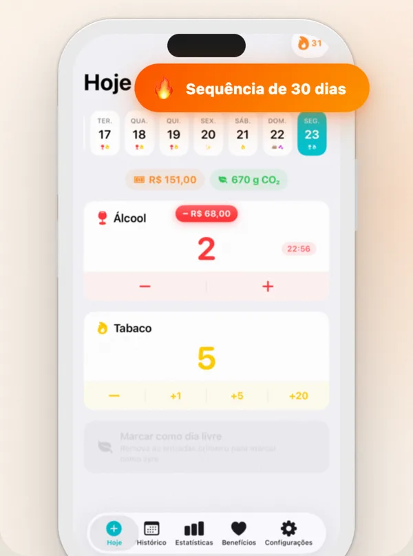 Countrol mostrando uma semana de doses registradas, a sequência sem álcool e o custo anual