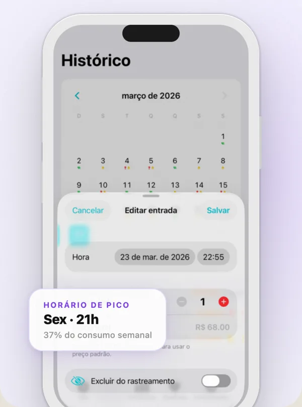 Countrol mostrando a contagem de cafés do dia, os horários de pico e o custo anual do hábito