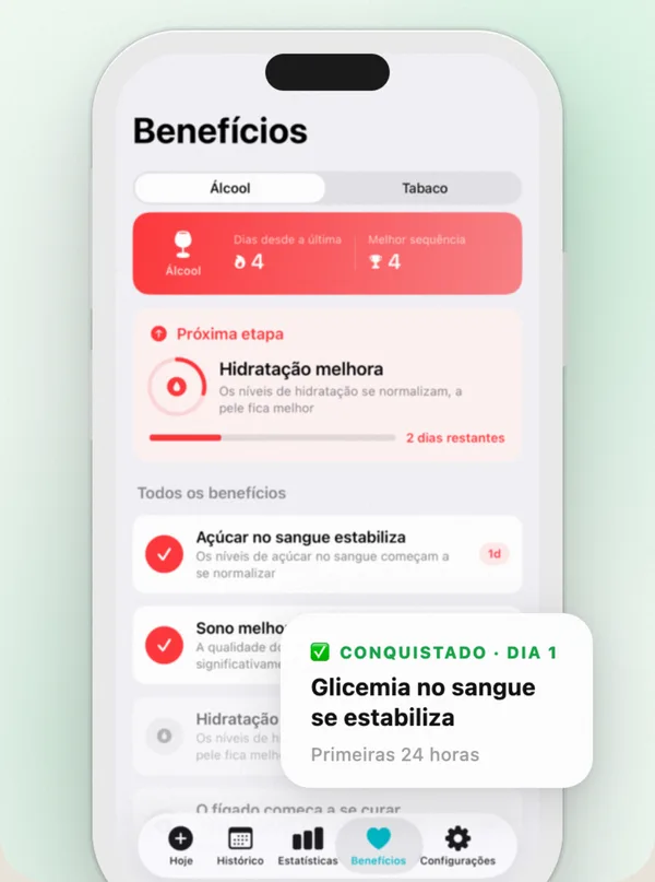 Countrol mostrando a sequência sem cigarro, a linha do tempo dos marcos de saúde e o dinheiro economizado