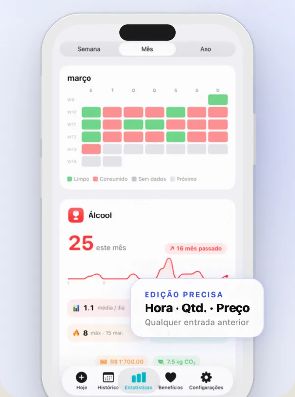 Countrol mostrando a sequência sóbria atual, o recorde pessoal e a porcentagem de dias limpos