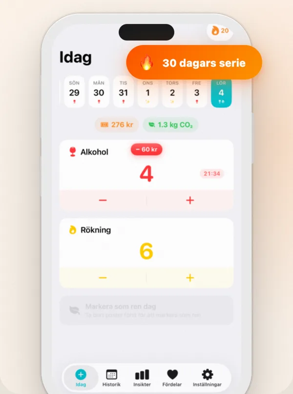 Countrol som visar en vecka av registrerade glas, den pågående alkoholfria serien och årskostnaden