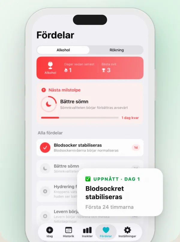 Countrol som visar den rökfria serien, tidslinjen med hälsomilstolpar och de sparade pengarna