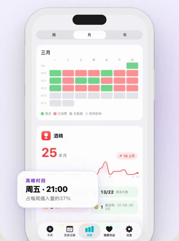 Countrol 显示当天的咖啡杯数、饮用高峰时段和这个习惯的年度花费